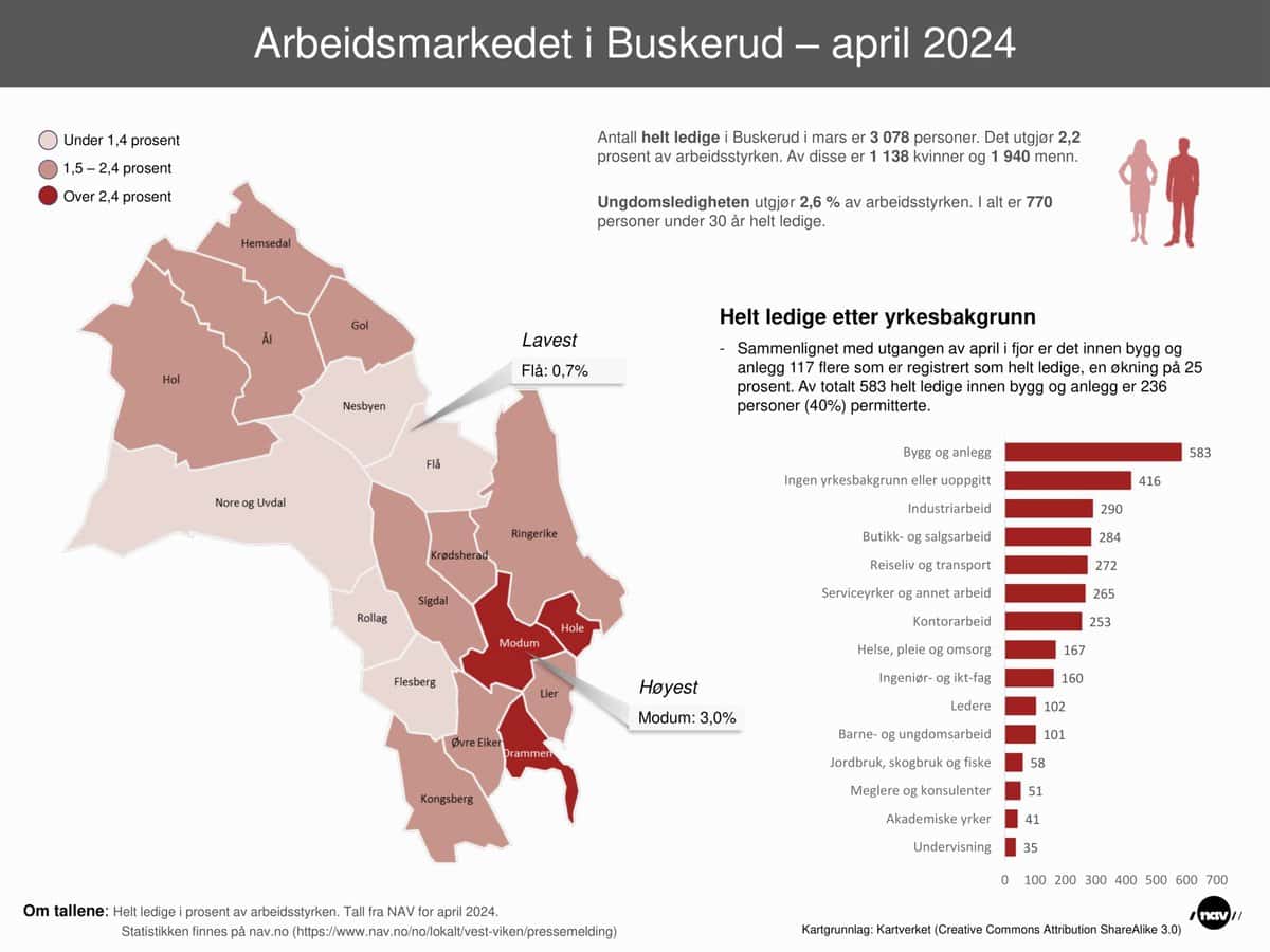 Arbeidsmarkedet i Buskerud april 2024 (1)